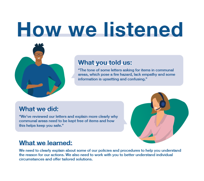 Example of how we’ve listened. We reviewed our letters and explain more clearly why communal area need to be kept free of items to keep you safe.