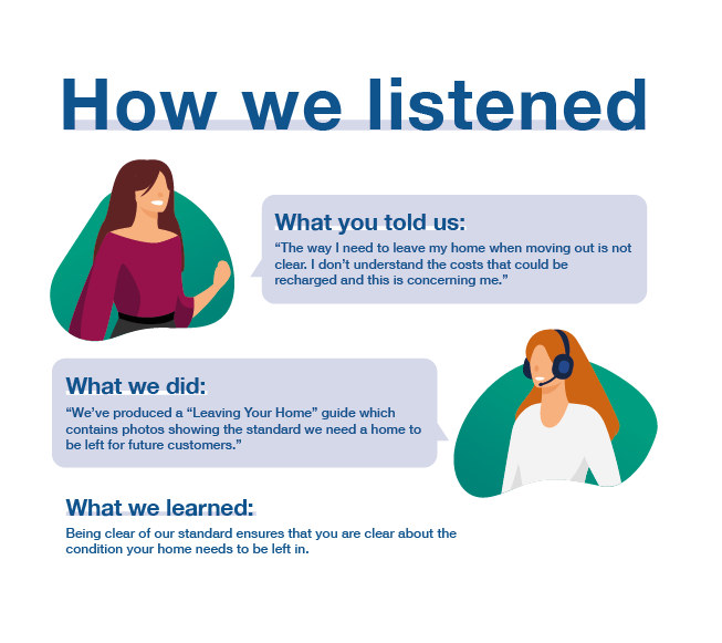 Example of how we’ve listened. We’ve produced a ‘leaving your home’ guide following confusion over the way homes should be left on moving out and recharge costs.