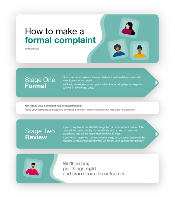 How to make a formal complaint