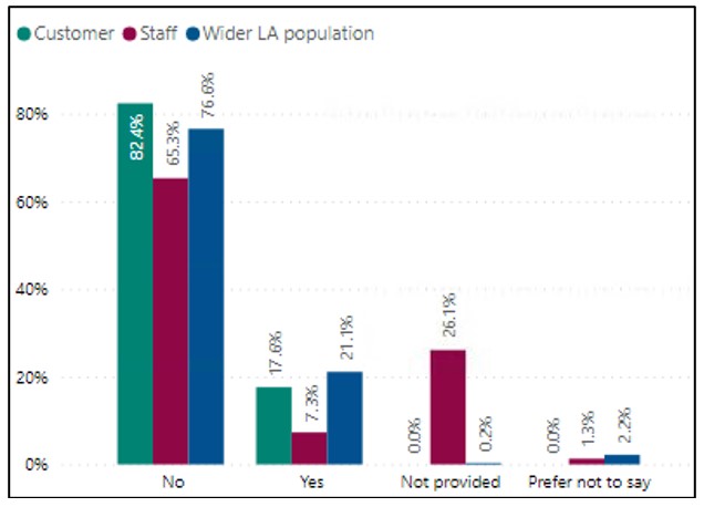 disability workforce diversity data