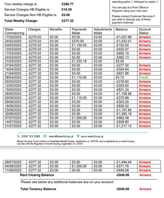 example of an account in arrears
