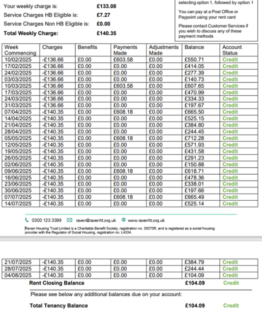 example of account in credit
