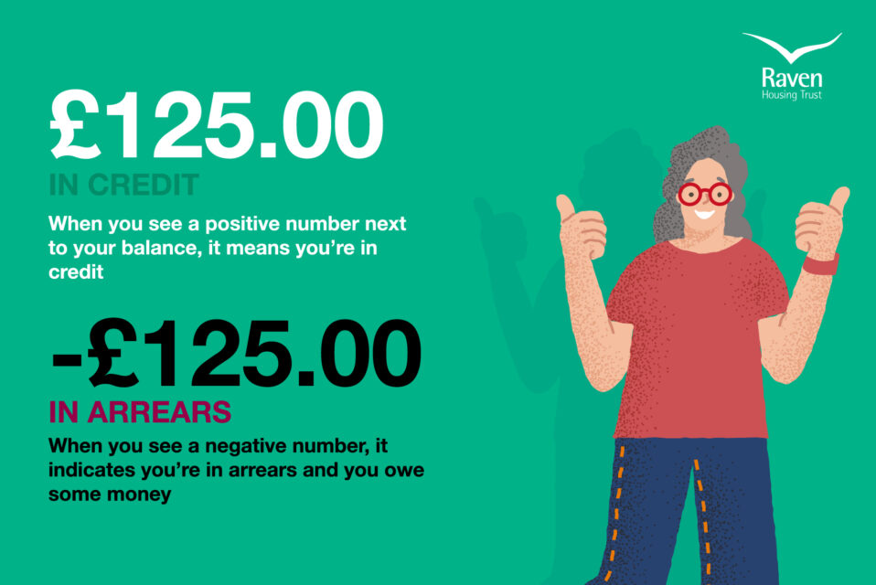 Paying in advance graphic