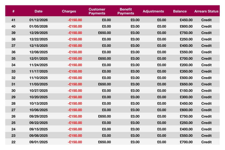 Account in credit example