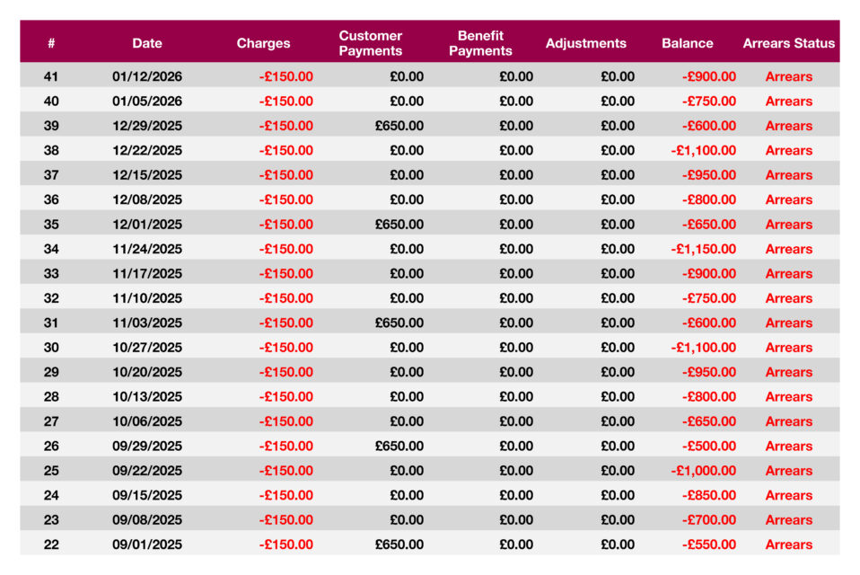Account in arrears example
